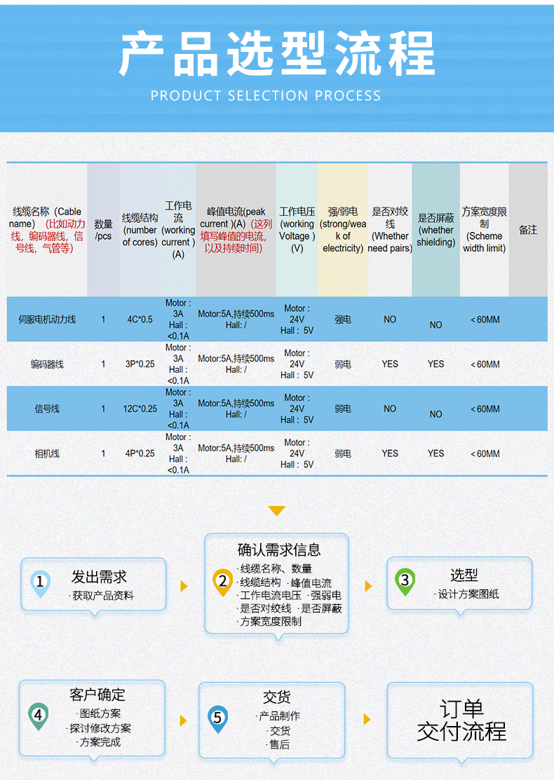 廣柔替代進口光刻機半導體設備FFC扁平電纜產品選型流程說明