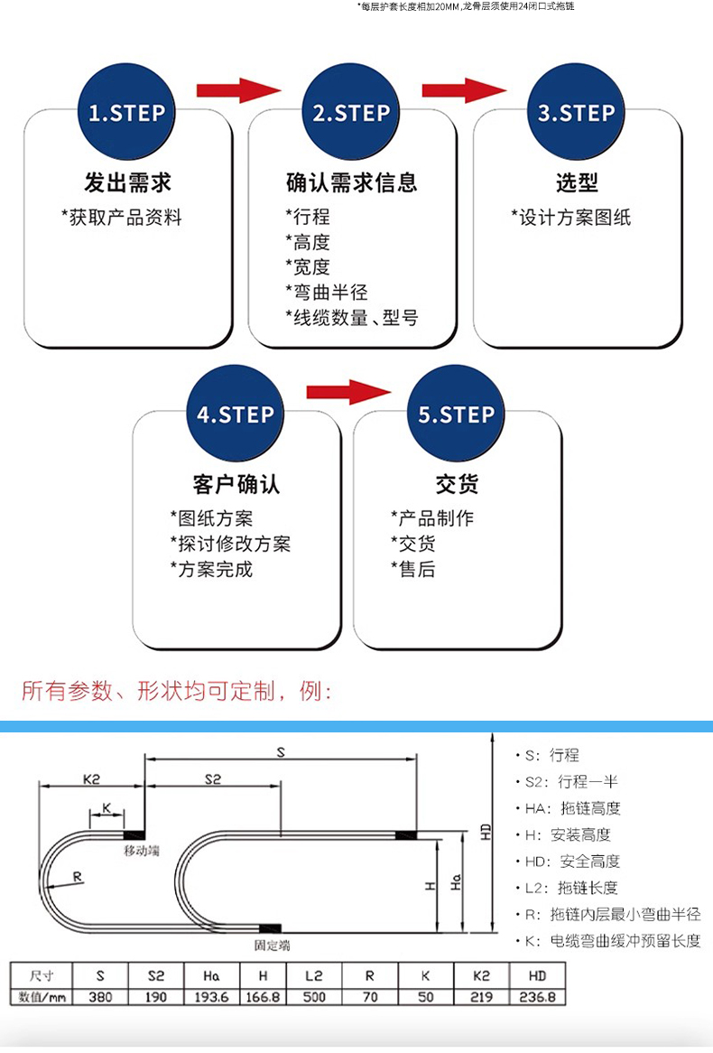 開口式無塵拖鏈-可打開穿線無塵級柔性拖鏈定制流程